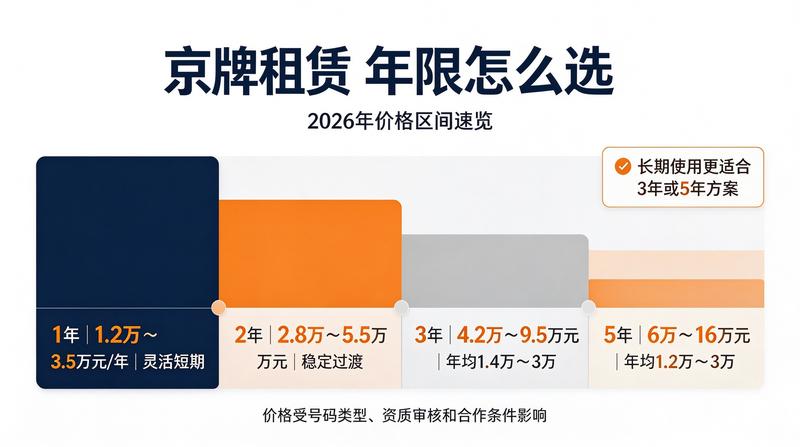 文件签署流程